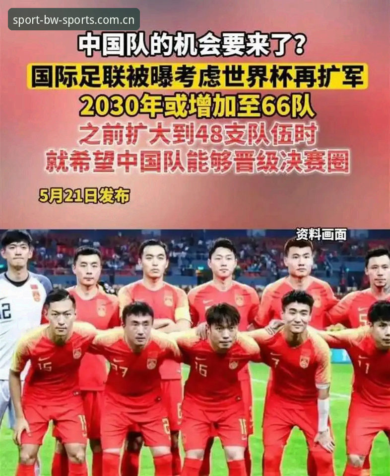 世界杯扩军到66队，中国男足的机会真的来了吗？